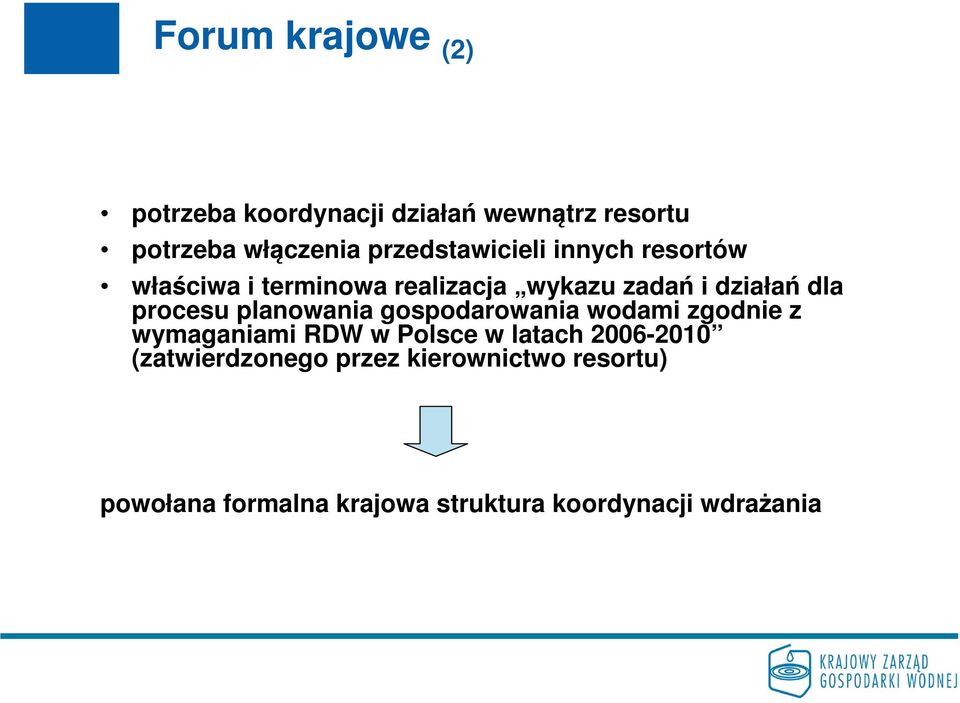 procesu planowania gospodarowania wodami zgodnie z wymaganiami RDW w Polsce w latach