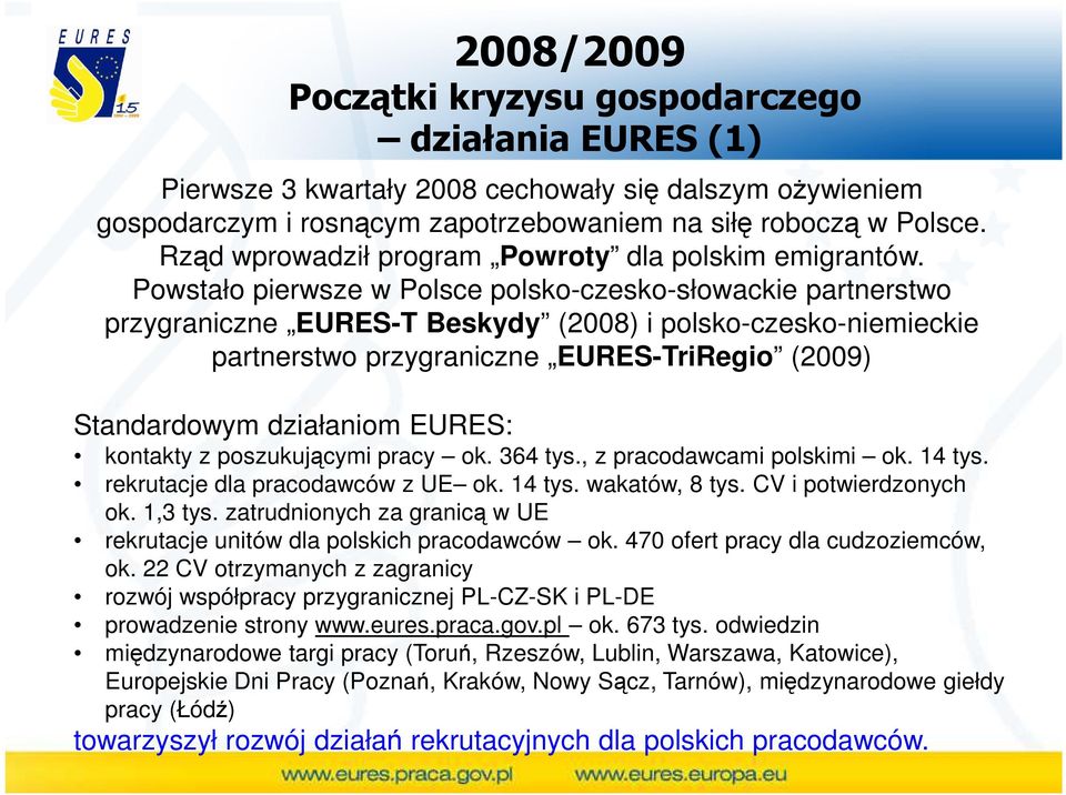 Powstało pierwsze w Polsce polsko-czesko-słowackie partnerstwo przygraniczne EURES-T Beskydy (2008) i polsko-czesko-niemieckie partnerstwo przygraniczne EURES-TriRegio (2009) Standardowym działaniom