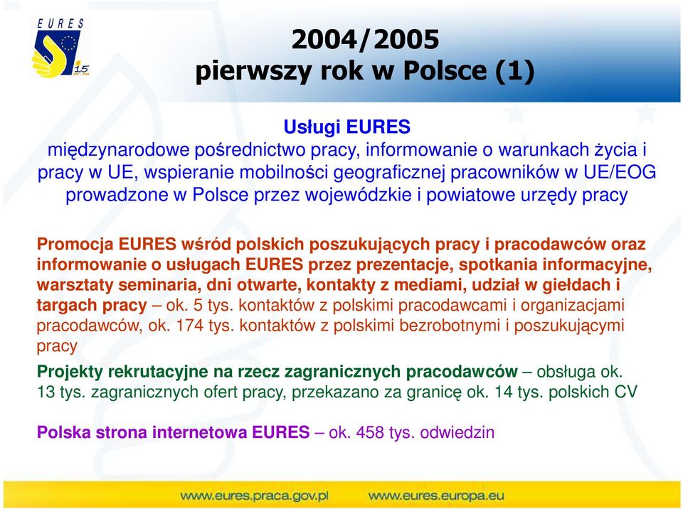 warsztaty seminaria, dni otwarte, kontakty z mediami, udział w giełdach i targach pracy ok. 5 tys. kontaktów z polskimi pracodawcami i organizacjami pracodawców, ok. 174 tys.