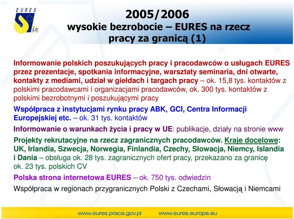 kontaktów z polskimi bezrobotnymi i poszukującymi pracy Współpraca z instytucjami rynku pracy ABK, GCI, Centra Informacji Europejskiej etc. ok. 31 tys.