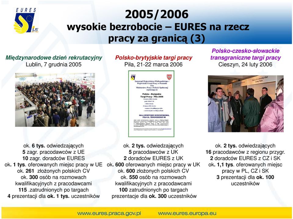 300 osób na rozmowach kwalifikacyjnych z pracodawcami 115.zatrudnionych po targach 4 prezentacji dla ok. 1 tys. uczestników ok. 2 tys. odwiedzających 5 pracodawców z UK 2 doradców EURES z UK ok.