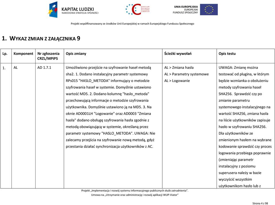 Na oknie AD0001LH "Logowanie" oraz AD0003 "Zmiana hasła" dodano obsługę szyfrowania hasła zgodnie z metodą obowiązującą w systemie, określaną przez parametr systemowy "HASLO_METODA".