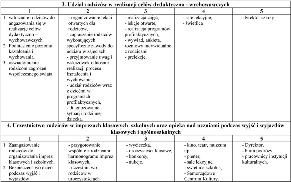 prelekcje, wskazówek odnośnie realizacji procesu kształcenia i wychowania, - udział rodziców wraz z dziećmi w programach profilaktycznych, - diagnozowanie sytuacji rodzinnej dziecka. 1.