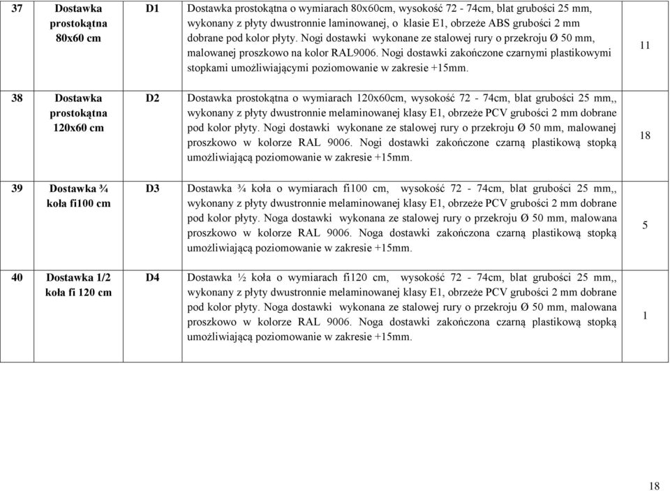 Nogi dostawki zakończone czarnymi plastikowymi stopkami umożliwiającymi poziomowanie w zakresie +5mm.