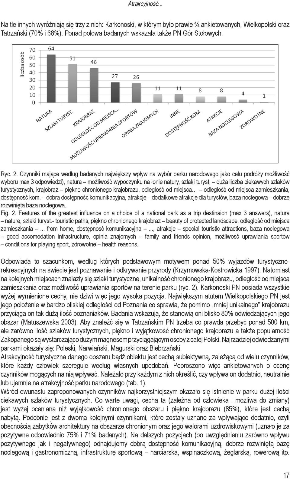 Czynniki mające według badanych największy wpływ na wybór parku narodowego jako celu podróży możliwość wyboru max 3 odpowiedzi), natura możliwość wypoczynku na łonie natury, szlaki turyst.