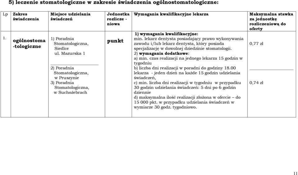 lekarz dentysta posiadający prawo wykonywania zawodu i/lub lekarz dentysta, który posiada specjalizację w dowolnej dziedzinie stomatologii. 2) wymagania dodatkowe: a) min.