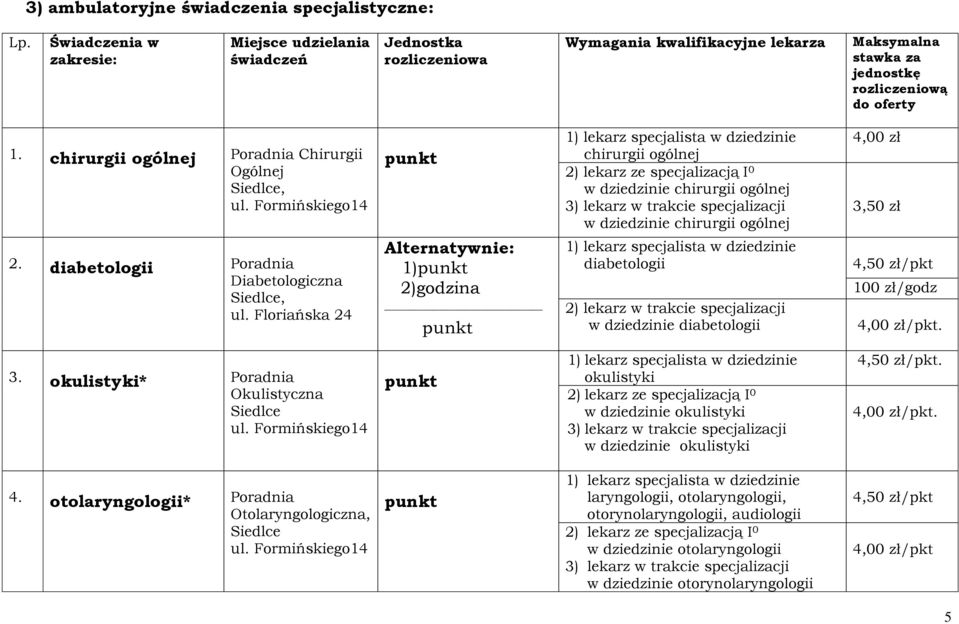 chirurgii ogólnej Poradnia Chirurgii Ogólnej 2. diabetologii Poradnia Diabetologiczna ul.