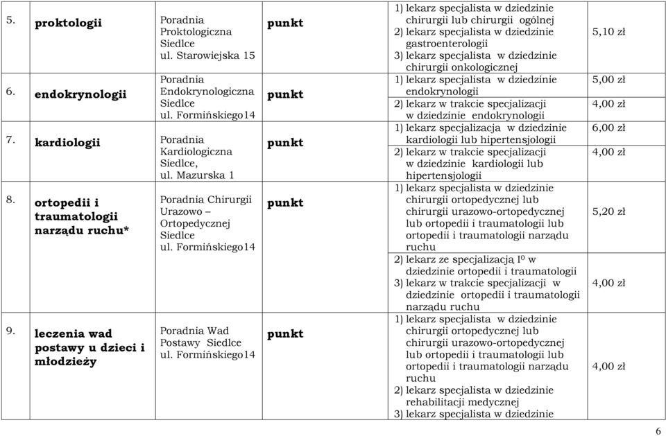 specjalista w dziedzinie chirurgii onkologicznej endokrynologii 2) lekarz w trakcie specjalizacji w dziedzinie endokrynologii 1) lekarz specjalizacja w dziedzinie kardiologii lub hipertensjologii 2)