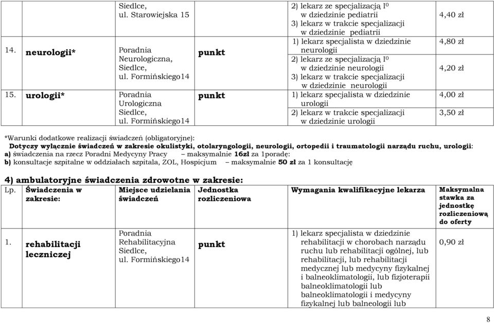 neurologii 3) lekarz w trakcie specjalizacji w dziedzinie neurologii urologii 2) lekarz w trakcie specjalizacji w dziedzinie urologii 4,40 zł 4,80 zł 4,20 zł 4,00 zł 3,50 zł *Warunki dodatkowe