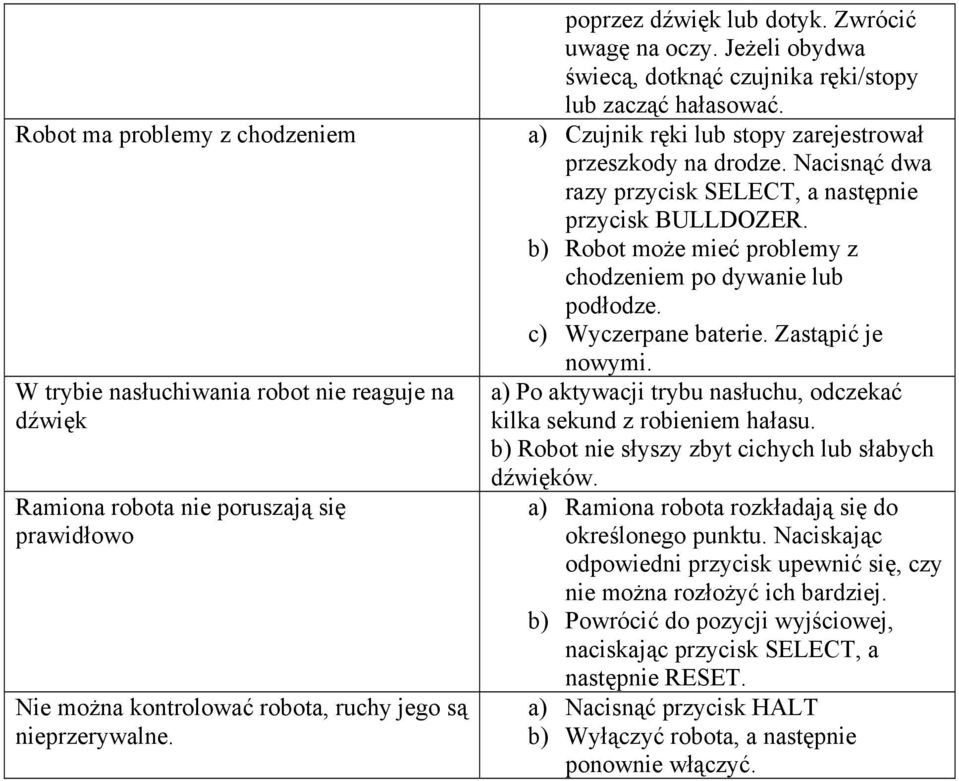 Nacisnąć dwa razy przycisk SELECT, a następnie przycisk BULLDOZER. b) Robot może mieć problemy z chodzeniem po dywanie lub podłodze. c) Wyczerpane baterie. Zastąpić je nowymi.