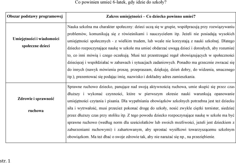 Jeżeli nie posiadają wysokich umiejętności społecznych - z wielkim trudem, lub wcale nie korzystają z nauki szkolnej.