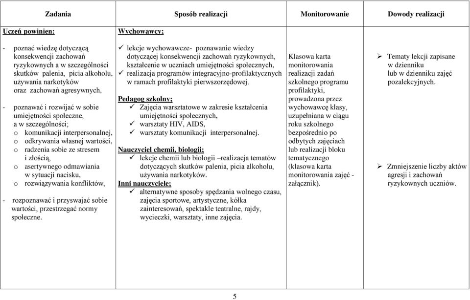 ze stresem i złością, o asertywnego odmawiania w sytuacji nacisku, o rozwiązywania konfliktów, - rozpoznawać i przyswajać sobie wartości, przestrzegać normy społeczne.