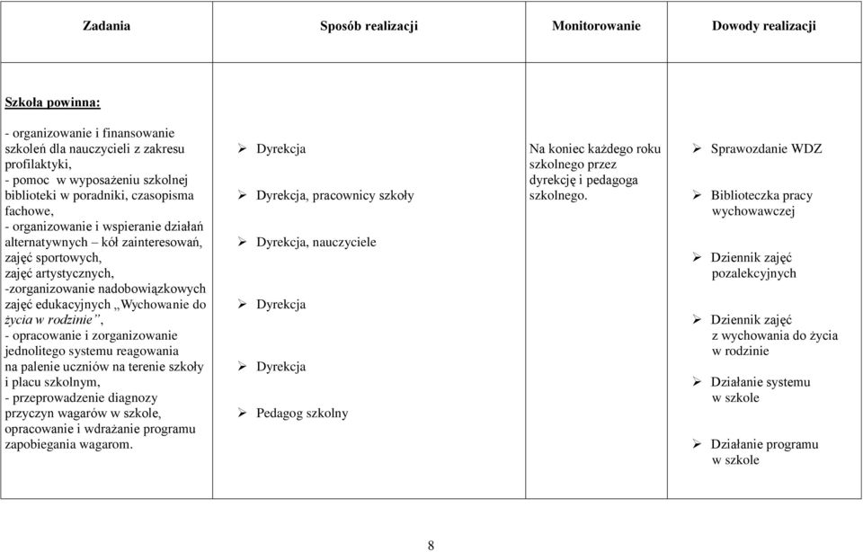 Wychowanie do życia w rodzinie, - opracowanie i zorganizowanie jednolitego systemu reagowania na palenie uczniów na terenie szkoły i placu szkolnym, - przeprowadzenie diagnozy przyczyn wagarów w