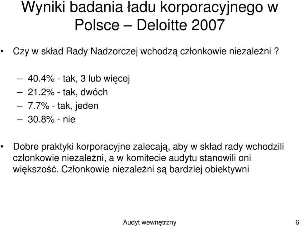 8% - nie Dobre praktyki korporacyjne zalecają, aby w skład rady wchodzili członkowie niezaleŝni,