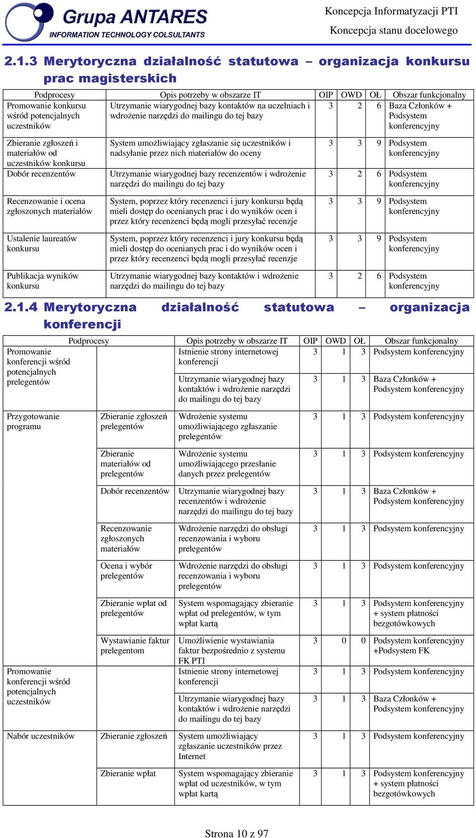 narzędzi d mailingu d tej bazy Prmwanie knkursu wśród ptencjalnych uczestników Zbieranie zgłszeń i materiałów d uczestników knkursu Dbór recenzentów Recenzwanie i cena zgłsznych materiałów Ustalenie