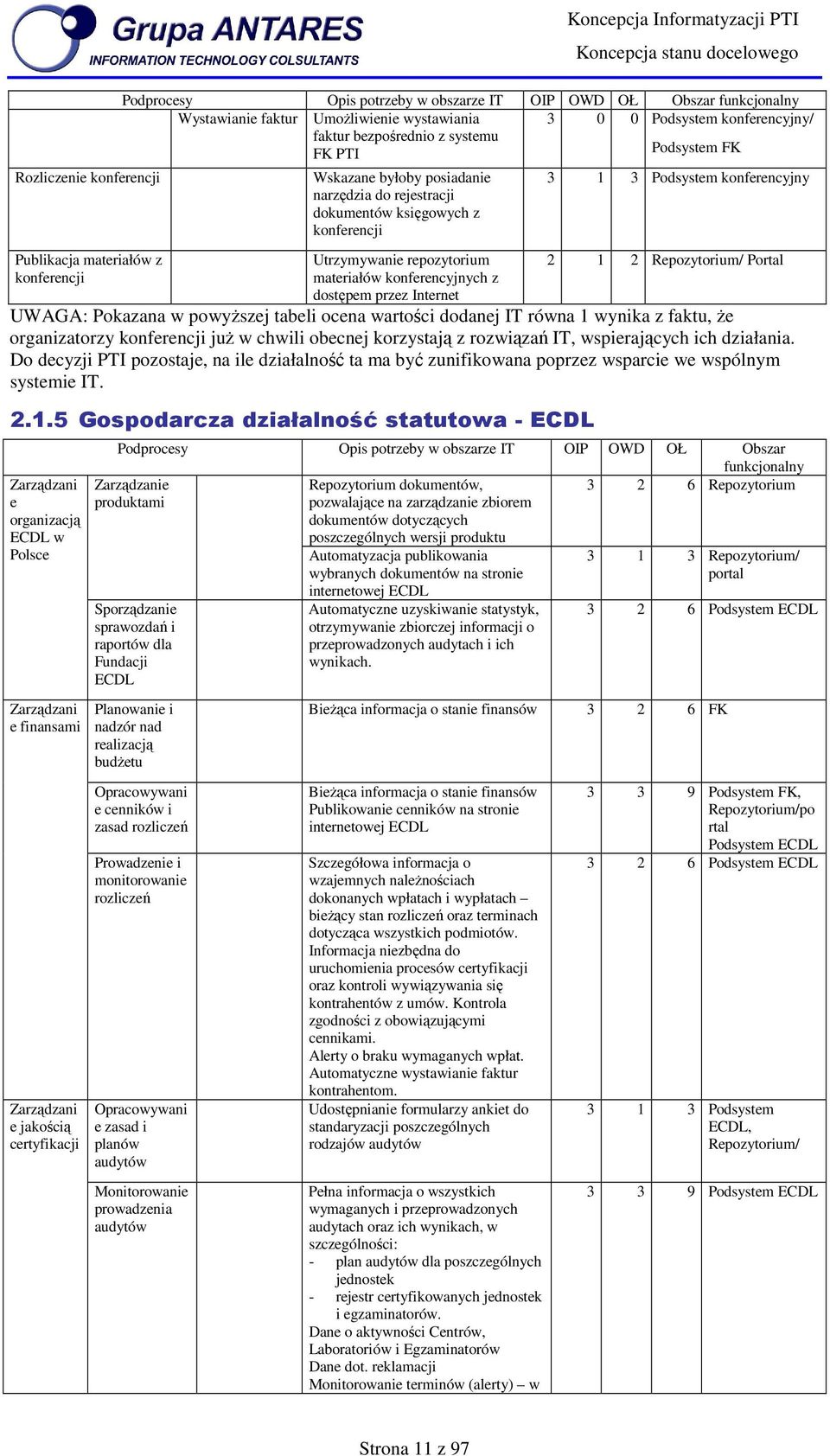 repzytrium materiałów knferencyjnych z dstępem przez Internet 3 1 3 Pdsystem knferencyjny 2 1 2 Repzytrium/ Prtal UWAGA: Pkazana w pwyŝszej tabeli cena wartści ddanej IT równa 1 wynika z faktu, Ŝe