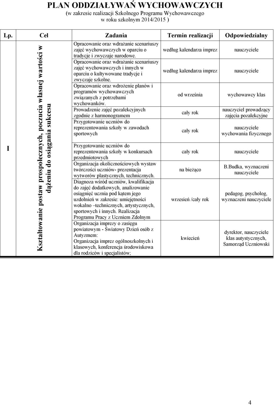 w oparciu o tradycje i zwyczaje narodowe. Opracowanie oraz wdrażanie scenariuszy zajęć wychowawczych i innych w oparciu o kultywowane tradycje i zwyczaje szkolne.