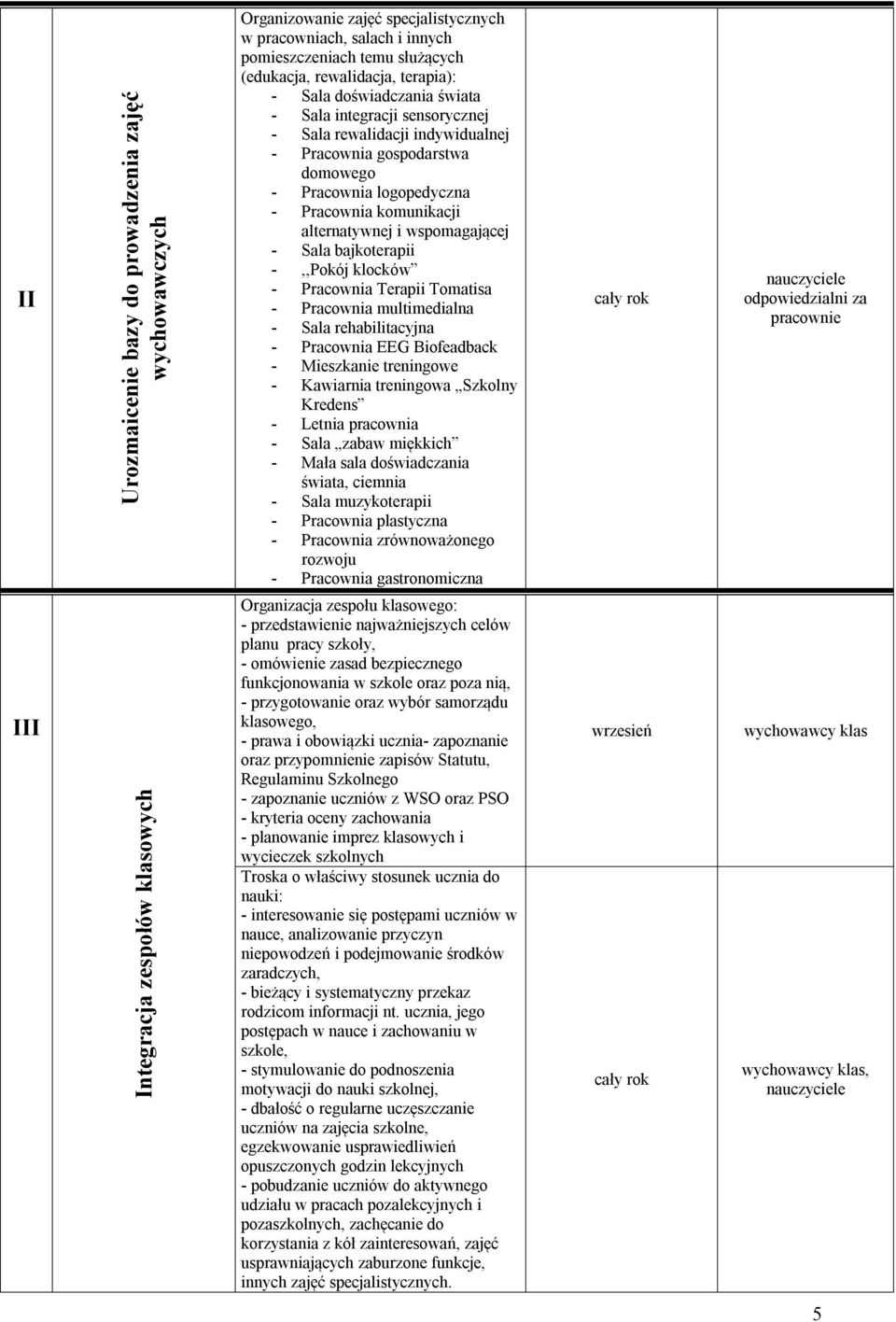 komunikacji alternatywnej i wspomagającej - Sala bajkoterapii -,,Pokój klocków - Pracownia Terapii Tomatisa - Pracownia multimedialna - Sala rehabilitacyjna - Pracownia EEG Biofeadback - Mieszkanie