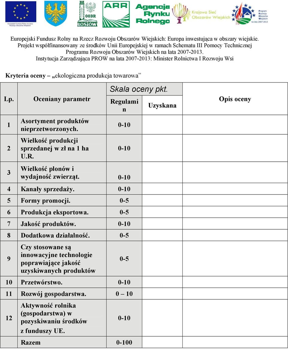 5 Formy promocji. 0-5 6 Produkcja eksportowa. 0-5 7 Jakość produktów. 8 Dodatkowa działalność.