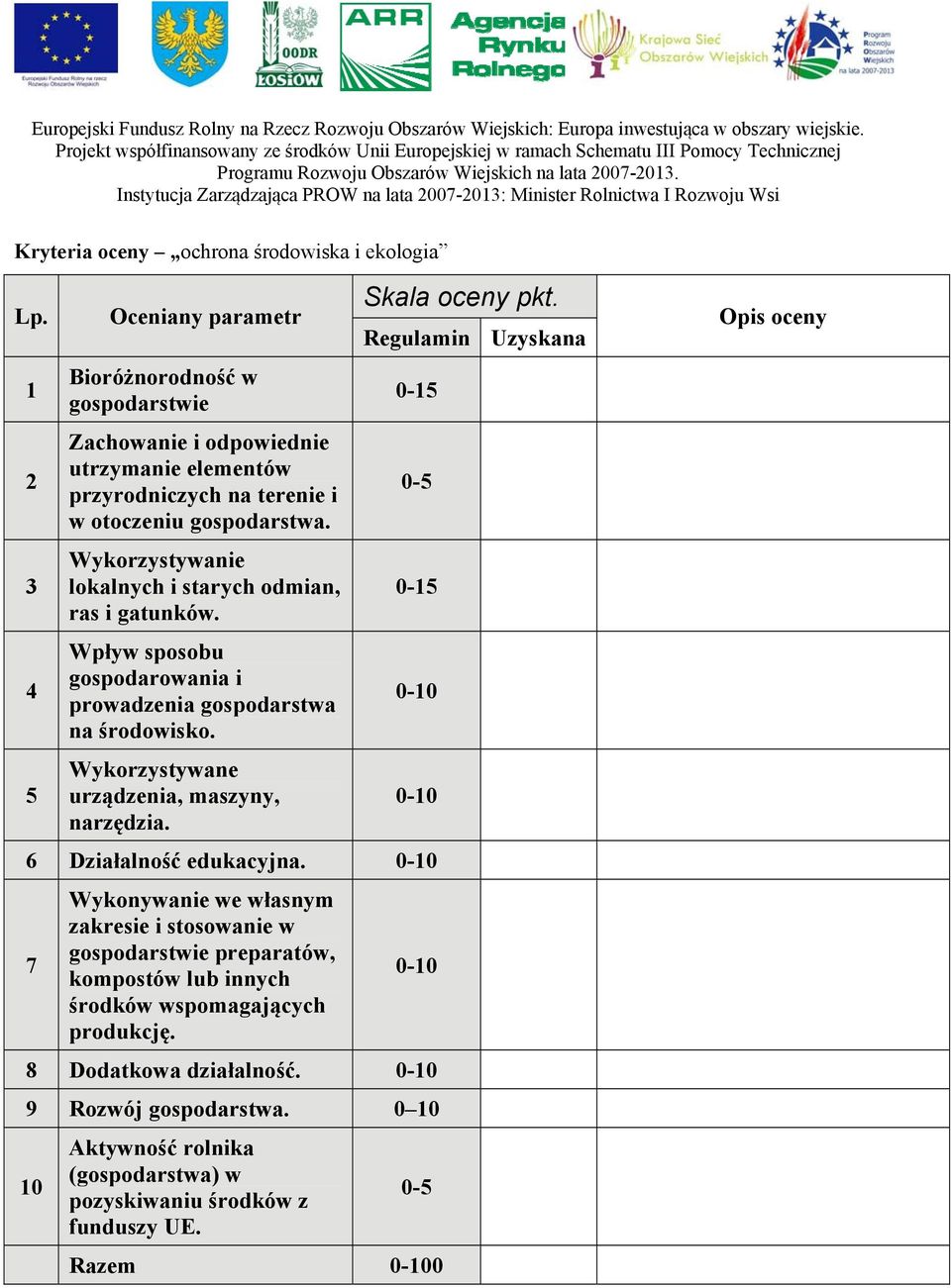 Wykorzystywanie lokalnych i starych odmian, ras i gatunków. Wpływ sposobu gospodarowania i prowadzenia gospodarstwa na środowisko. Wykorzystywane urządzenia, maszyny, narzędzia.