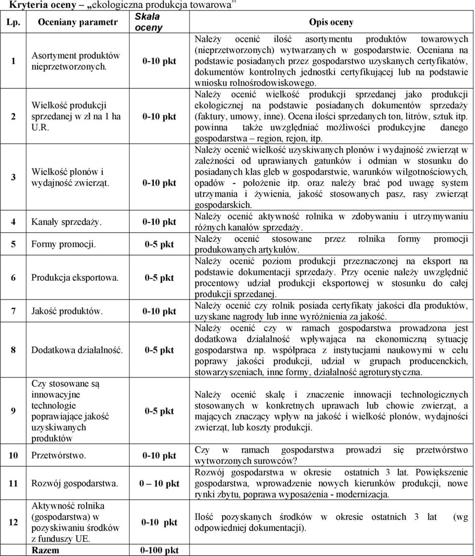 0-5 pkt 9 Czy stosowane są innowacyjne technologie poprawiające jakość uzyskiwanych produktów 0-5 pkt 0 Przetwórstwo. Rozwój gospodarstwa.