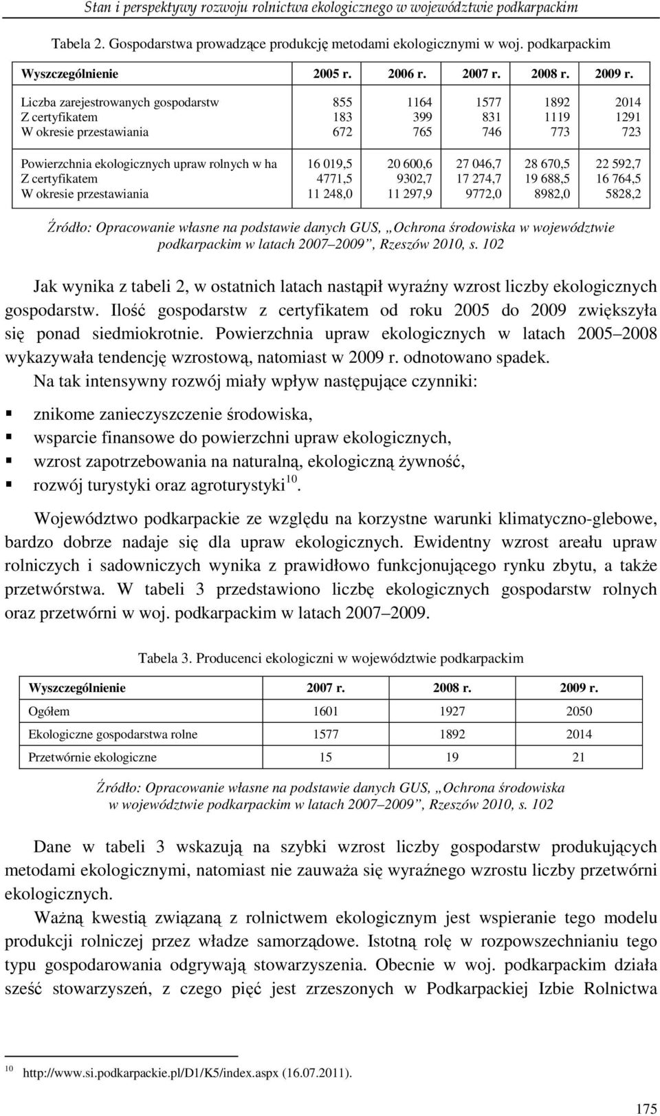 Liczba zarejestrowanych gospodarstw Z certyfikatem W okresie przestawiania 855 183 672 1164 399 765 1577 831 746 1892 1119 773 2014 1291 723 Powierzchnia ekologicznych upraw rolnych w ha Z