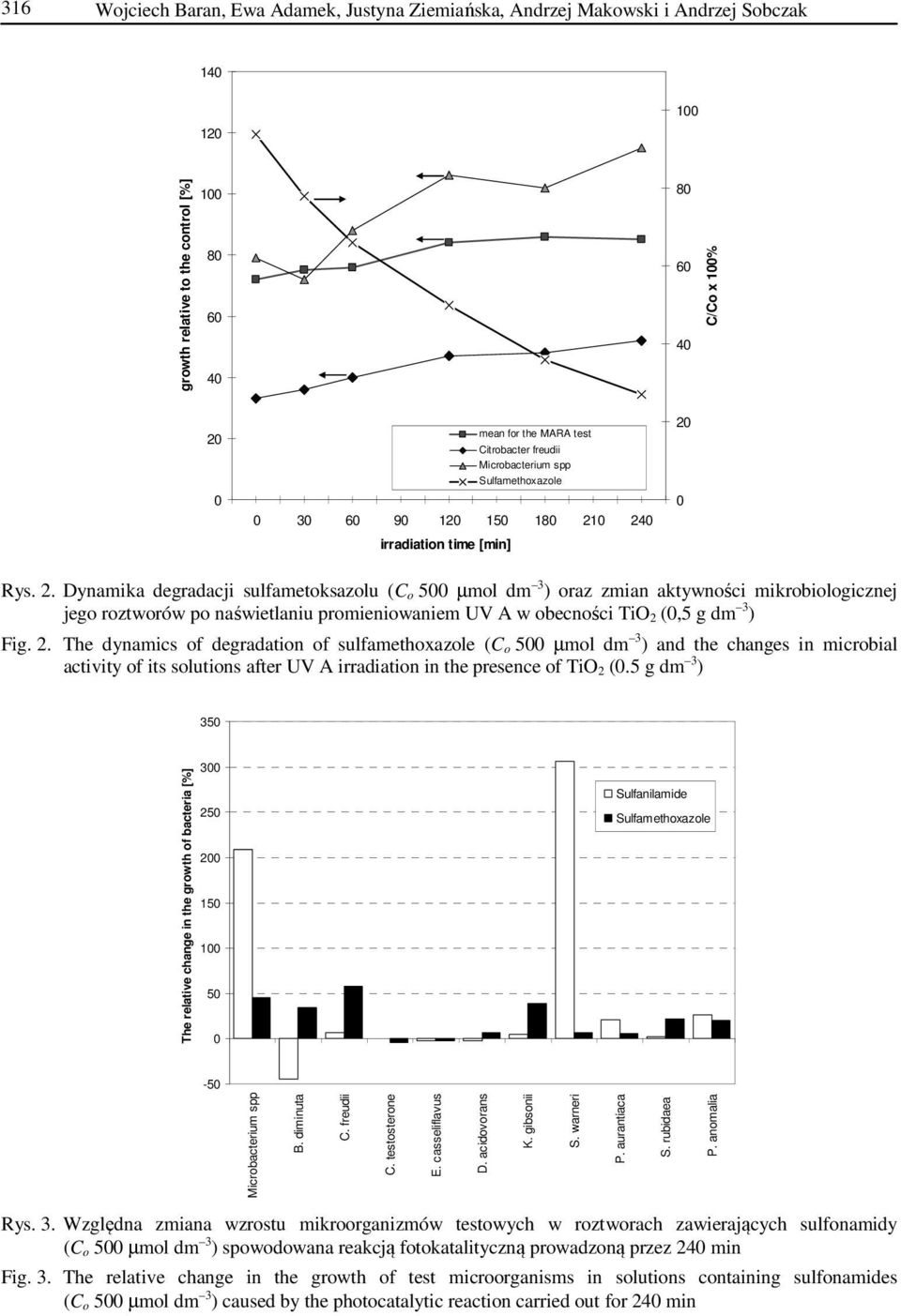 0 Rys. 2. Dynamika degradacji sulfametoksazolu (C o 500 µmol dm 3 ) oraz zmian aktywności mikrobiologicznej jego roztworów po naświetlaniu promieniowaniem UV A w obecności TiO 2 (0,5 g dm 3 ) Fig. 2. The dynamics of degradation of sulfamethoxazole (C o 500 µmol dm 3 ) and the changes in microbial activity of its solutions after UV A irradiation in the presence of TiO 2 (0.