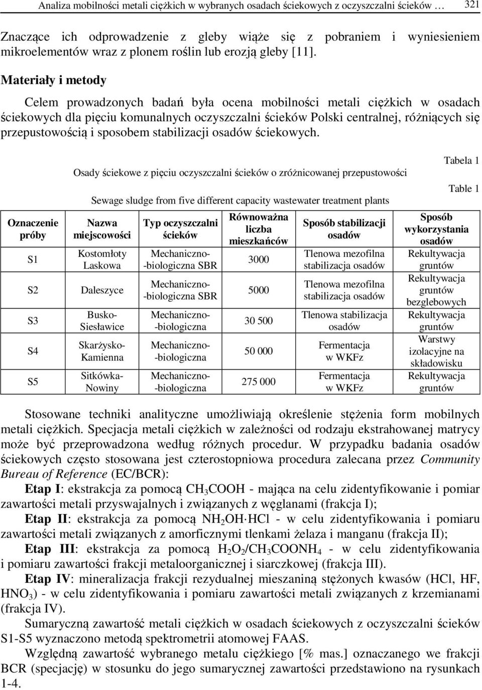 Materiały i metody Celem prowadzonych badań była ocena mobilności metali ciężkich w osadach ściekowych dla pięciu komunalnych oczyszczalni ścieków Polski centralnej, różniących się przepustowością i