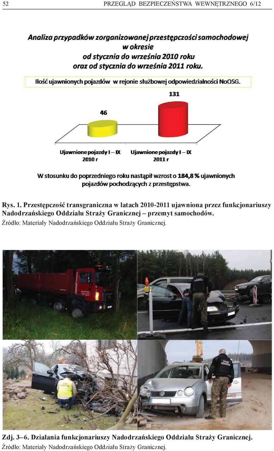 funkcjonariuszy Nadodrzańskiego Oddziału Straży Granicznej przemyt
