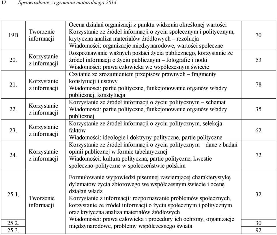 korzystanie ze źródeł informacji o życiu publicznym fotografie i notki : prawa człowieka we współczesnym świecie Czytanie ze zrozumieniem przepisów prawnych fragmenty konstytucji i ustawy : partie