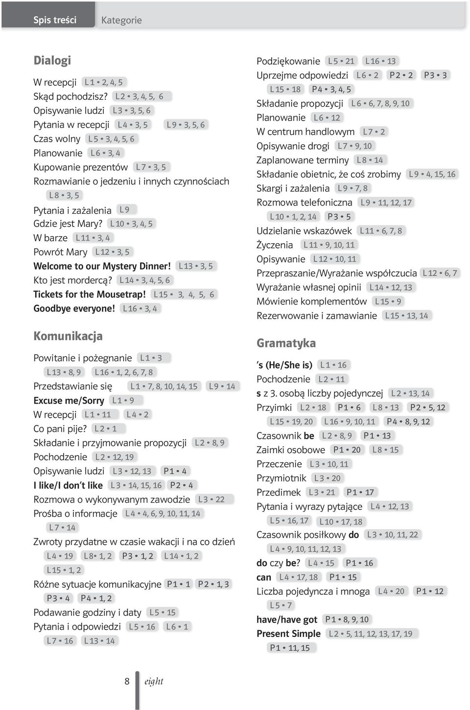 czynnościach L 8 3, 5 Pytania i zażalenia L 9 Gdzie jest Mary? L 0 3, 4, 5 W barze L 3, 4 Powrót Mary L 2 3, 5 Welcome to our Mystery Dinner! L 3 3, 5 Kto jest mordercą?