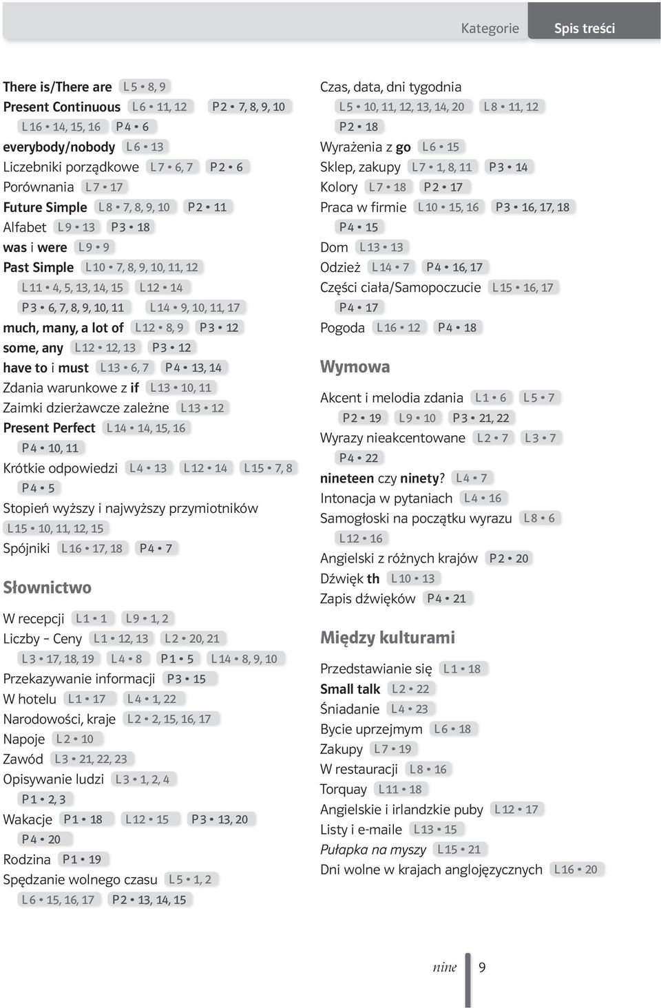 2 have to i must L 3 6, 7 P 4 3, 4 Zdania warunkowe z if L 3 0, Zaimki dzierżawcze zależne L 3 2 Present Perfect L 4 4, 5, 6 P 4 0, Krótkie odpowiedzi L 4 3 L 2 4 L 5 7, 8 P 4 5 Stopień wyższy i