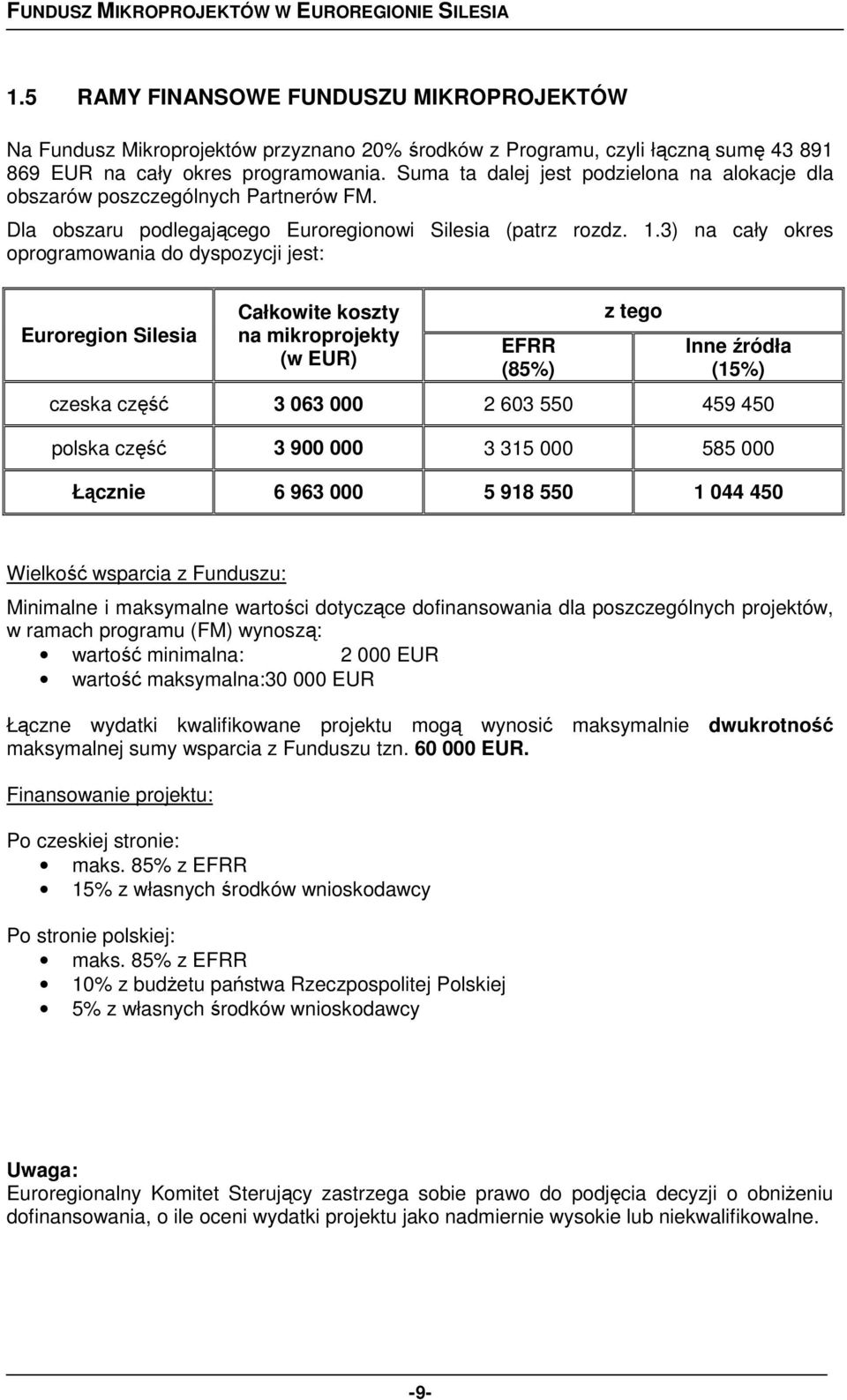 3) na cały okres oprogramowania do dyspozycji jest: Euroregion Silesia Całkowite koszty na mikroprojekty (w EUR) EFRR (85%) z tego Inne źródła (15%) czeska część 3 063 000 2 603 550 459 450 polska