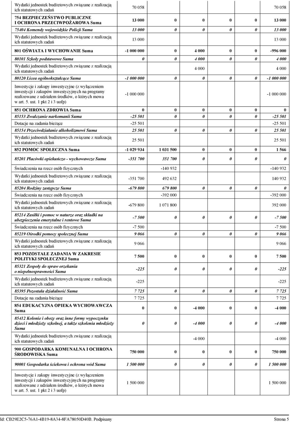 wyłączeniem inwestycji i zakupów inwestycyjnych na programy realizowane z udziałem środków, o których mowa w art. 5. ust.