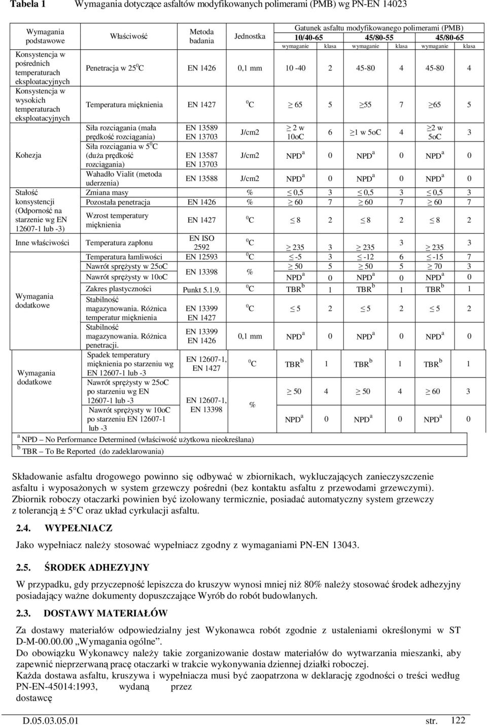 Gatunek asfaltu modyfikowanego polimerami (PMB) 10/40-65 45/80-55 45/80-65 wymaganie klasa wymaganie klasa wymaganie klasa Penetracja w 25 0 C EN 1426 0,1 mm 10-40 2 45-80 4 45-80 4 Temperatura