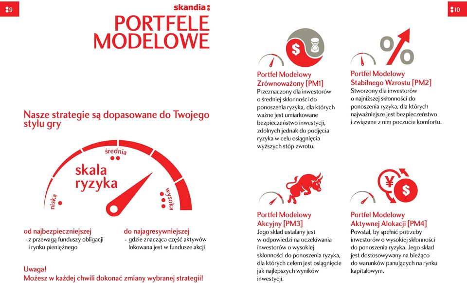 Portfel Modelowy Stabilnego Wzrostu [PM2] Stworzony dla inwestorów o najniższej skłonności do ponoszenia ryzyka, dla których najważniejsze jest bezpieczeństwo i związane z nim poczucie komfortu.