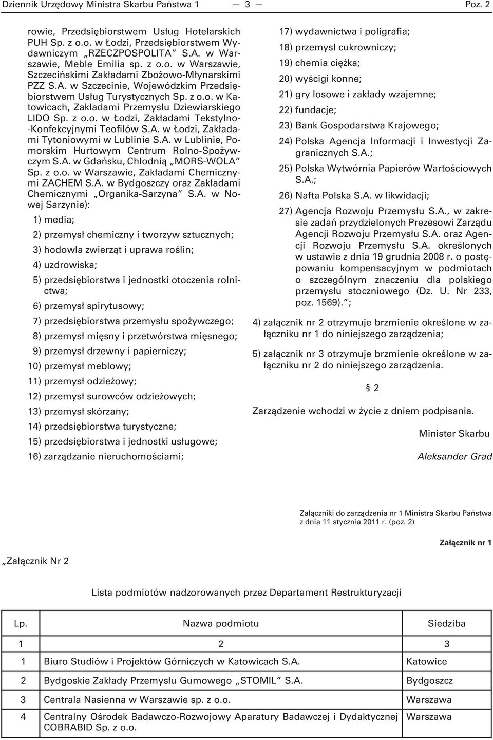 z o.o. w Łodzi, Zakładami Tekstylno- -Konfekcyjnymi Teofilów S.A. w Łodzi, Zakładami Tytoniowymi w Lublinie S.A. w Lublinie, Pomorskim Hurtowym Centrum Rolno-Spożywczym S.A. w Gdańsku, Chłodnią MORS-WOLA Sp.