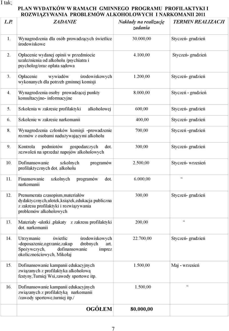 Opłacenie wywiadów środowiskowych wykonanych dla potrzeb gminnej komisji 4. Wynagrodzenia osoby prowadzącej punkty konsultacyjno- informacyjne 30.000,00 Styczeń- grudzień 4.100,00 Styczeń- grudzień 1.