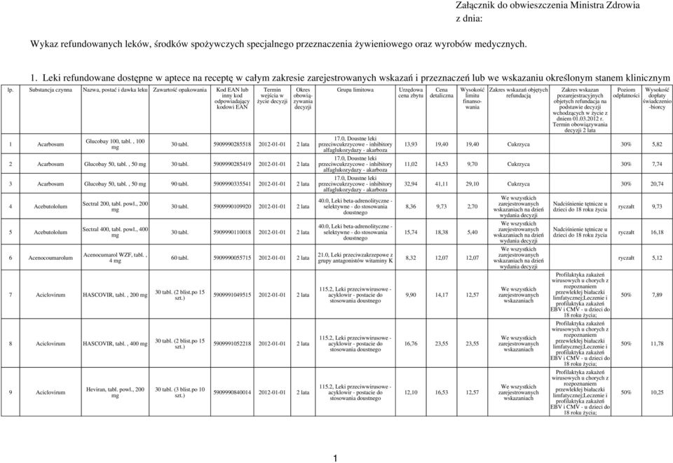 Substancja czynna Nazwa, postać i dawka leku Zawartość opakowania Kod EAN lub inny kod odpowiadający kodowi EAN 1 Acarbosum Glucobay 100, tabl.