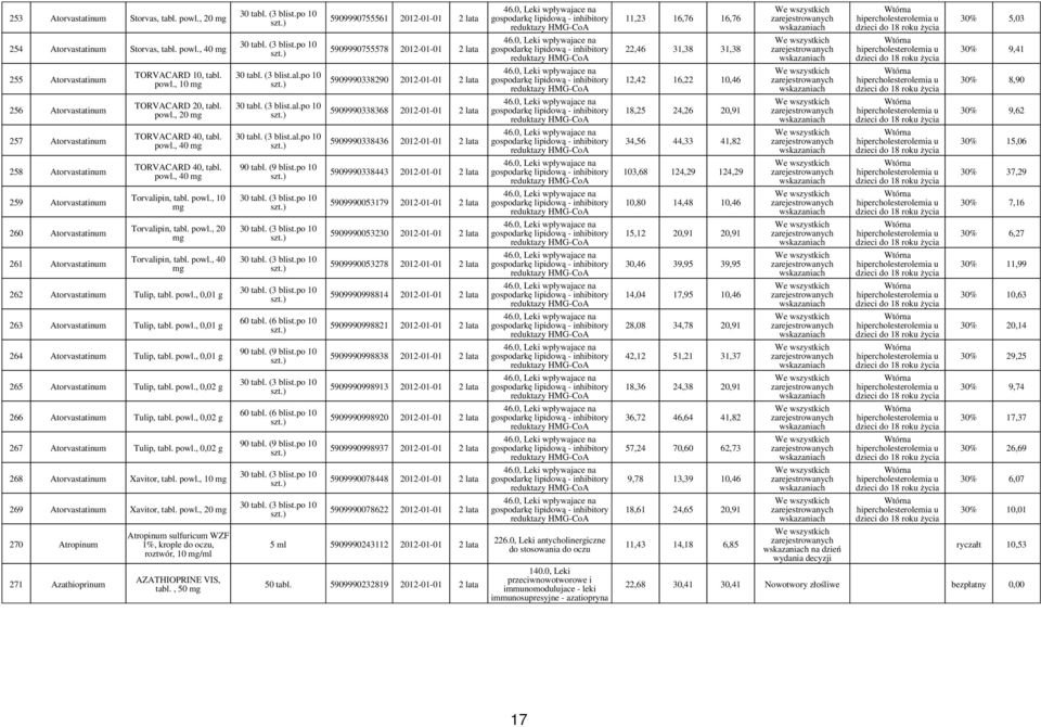 powl., 40 30 tabl. (3 blist.al.po 10 5909990338436 2012-01-01 2 lata 34,56 44,33 41,82 30% 15,06 258 Atorvastatinum TORVACARD 40, tabl. powl., 40 90 tabl. (9 blist.