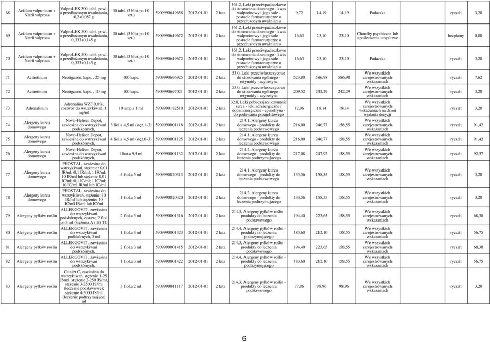 5909990696925 2012-01-01 2 lata 72 Acitretinum Neotigason, kaps., 10 100 kaps.