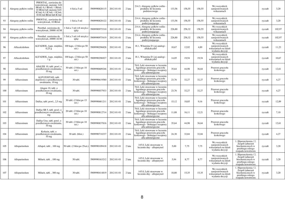 3, Alergeny pyłków roślin - produkty do leczenia podstawowego 133,56 158,55 158,55 93 Alergeny pyłków roślin PHOSTAL, zawiesina do wstrzykiwań, 10 IR/ml 1 fiol.