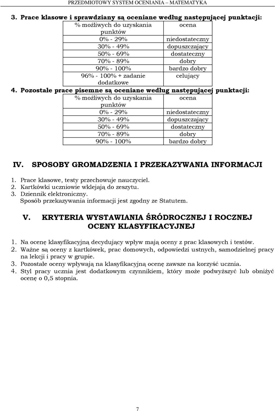 Pozostałe prace pisemne są oceniane według następującej punktacji: % możliwych do uzyskania ocena punktów 0% - 29% niedostateczny 30% - 49% dopuszczający 50% - 69% dostateczny 70% - 89% dobry 90% -