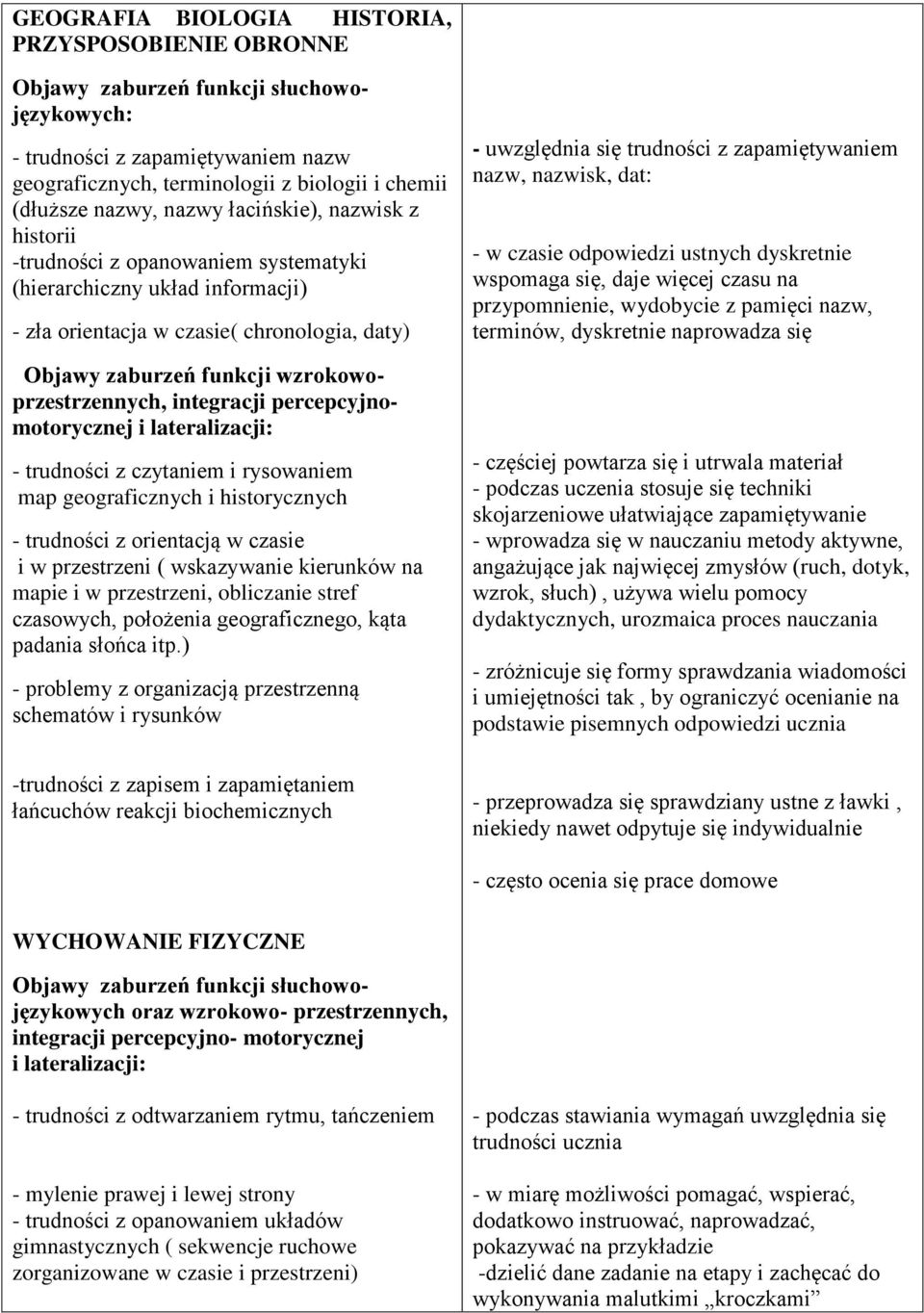 wzrokowoprzestrzennych, integracji percepcyjnomotorycznej i lateralizacji: - trudności z czytaniem i rysowaniem map geograficznych i historycznych - trudności z orientacją w czasie i w przestrzeni (