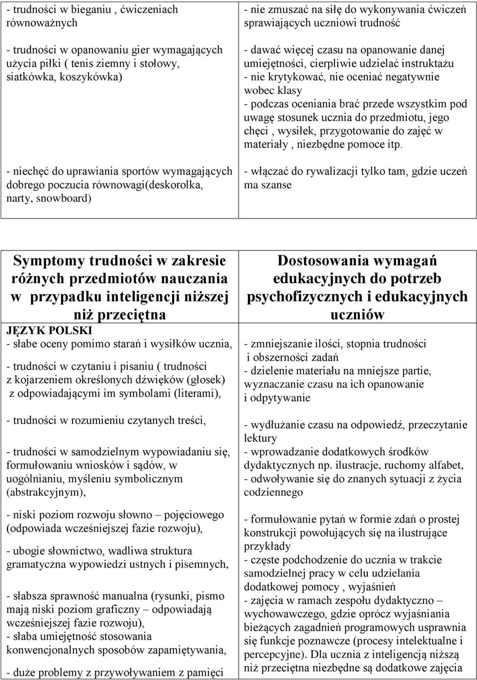 udzielać instruktażu - nie krytykować, nie oceniać negatywnie wobec klasy - podczas oceniania brać przede wszystkim pod uwagę stosunek ucznia do przedmiotu, jego chęci, wysiłek, przygotowanie do