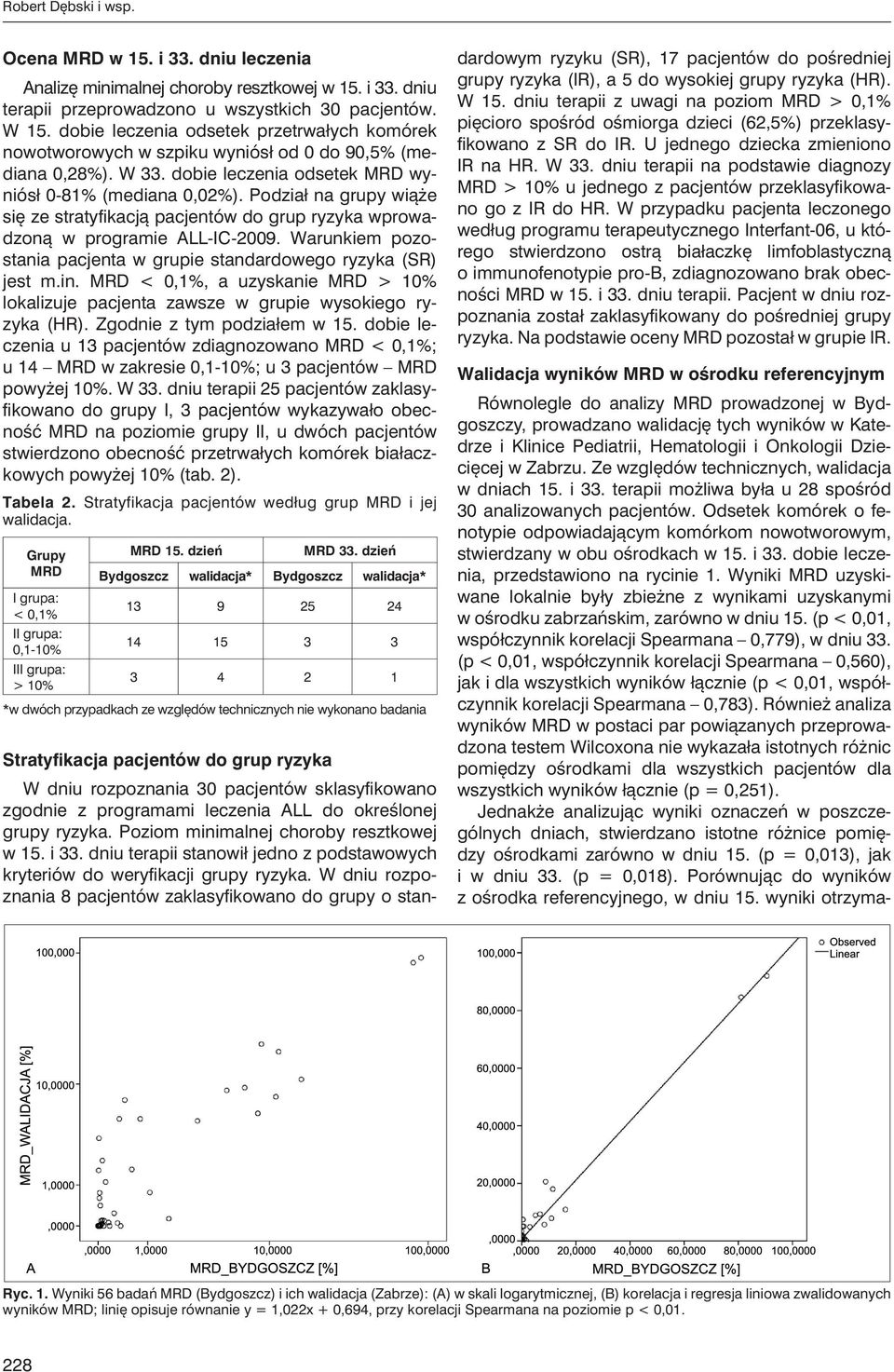 Podział na grupy wiąże się ze stratyfikacją pacjentów do grup ryzyka wprowadzoną w programie ALL-IC-2009. Warunkiem pozostania pacjenta w grupie standardowego ryzyka (SR) jest m.in.