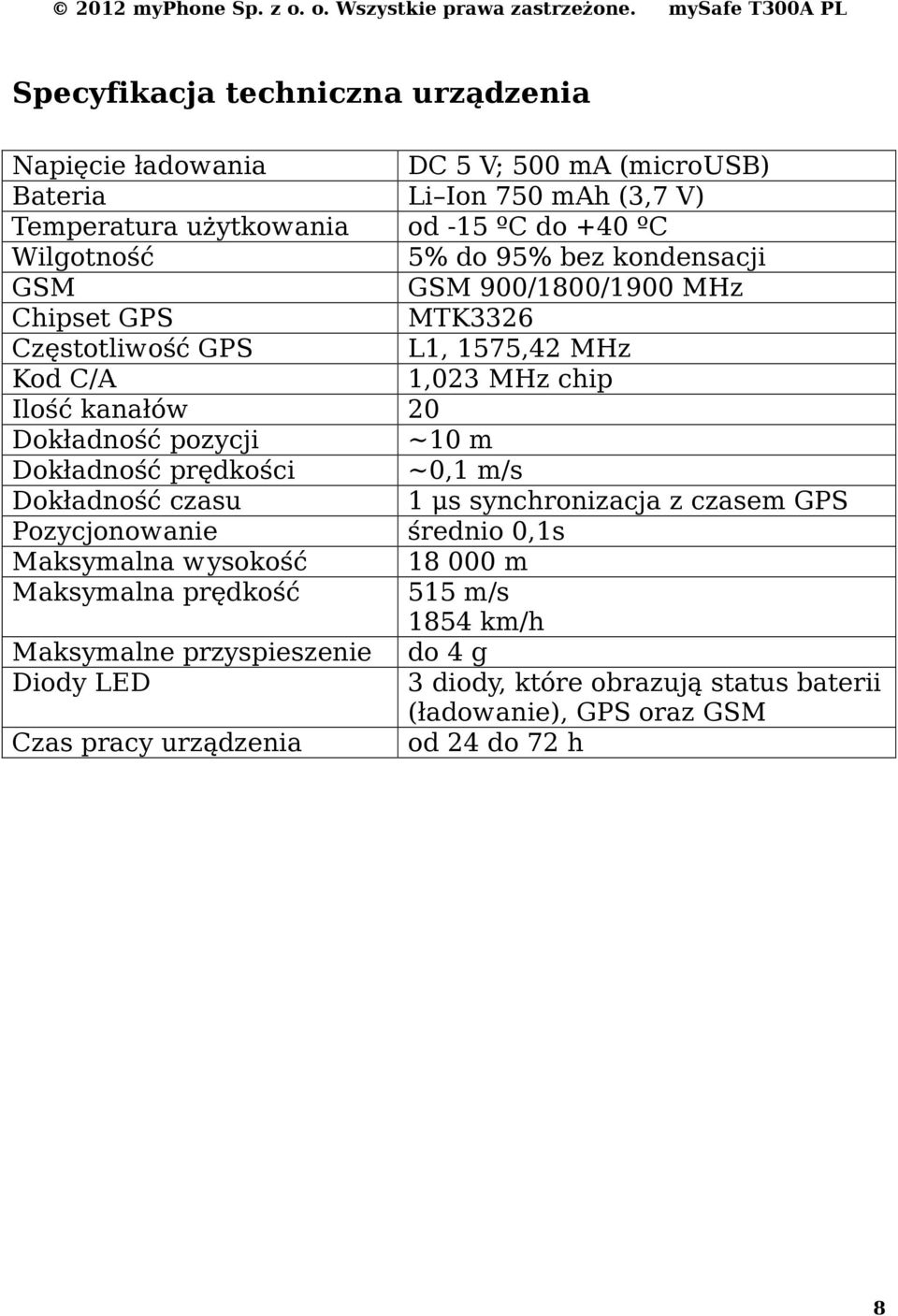 Dokładność pozycji ~10 m Dokładność prędkości ~0,1 m/s Dokładność czasu 1 μs synchronizacja z czasem GPS Pozycjonowanie średnio 0,1s Maksymalna wysokość 18 000 m