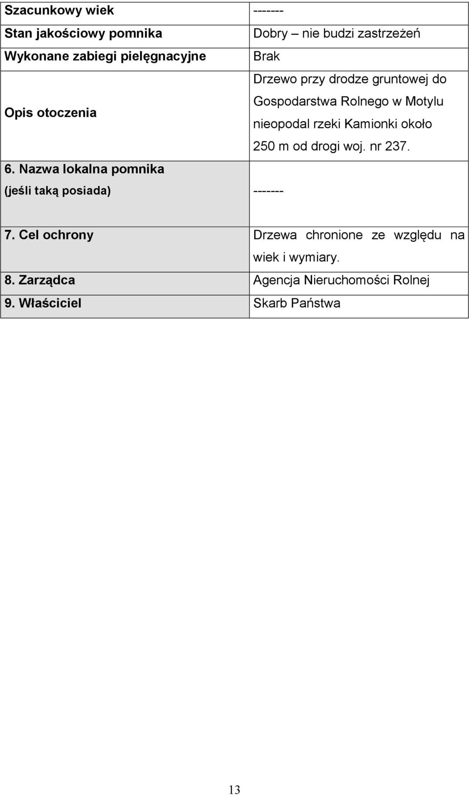 około 250 m od drogi woj. nr 237. 6. Nazwa lokalna pomnika (jeśli taką posiada) ------- 7.