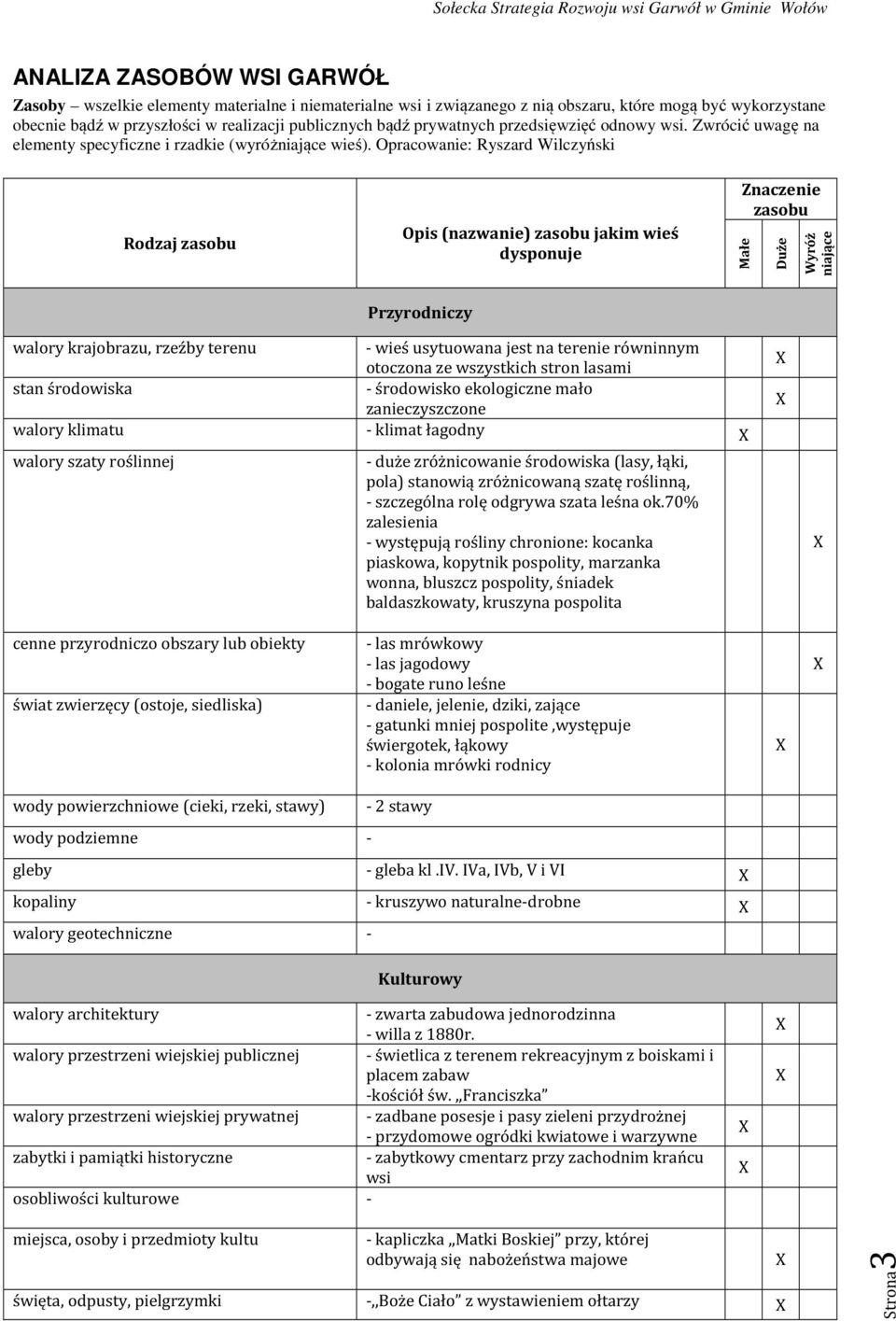 Opracowanie: Ryszard Wilczyński Rodzaj zasobu Opis (nazwanie) zasobu jakim wieś dysponuje Znaczenie zasobu Małe Duże Wyróż niające Przyrodniczy walory krajobrazu, rzeźby terenu - wieś usytuowana jest