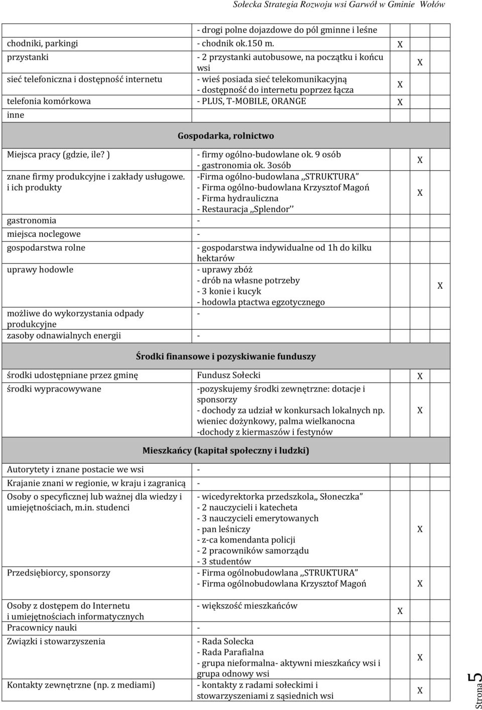 komórkowa - PLUS, T-MOBILE, ORANGE inne Gospodarka, rolnictwo Miejsca pracy (gdzie, ile? ) - firmy ogólno-budowlane ok. 9 osób - gastronomia ok. 3osób znane firmy produkcyjne i zakłady usługowe.